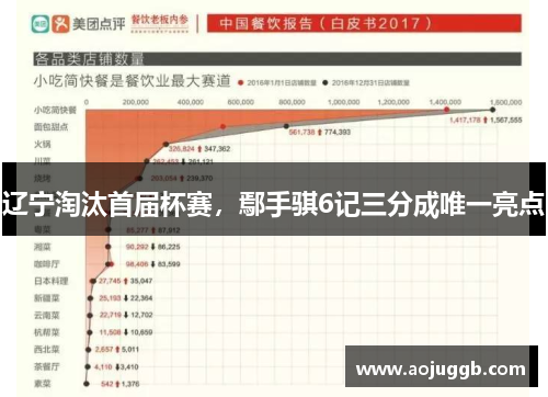 辽宁淘汰首届杯赛,鄢手骐6记三分成唯一亮点 辽宁淘汰首届杯赛,鄢手骐6记三分成唯一亮点